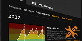 Planificador de clases
